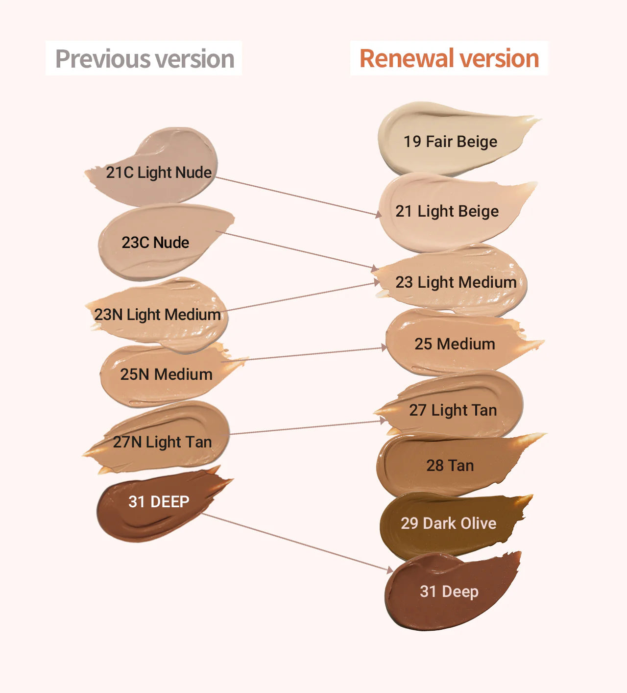 Heimish - Moringa Ceramide BB Cream - 7 Colours (30ml)